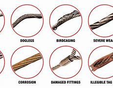 Image result for Damage Wire Sling Rope Types