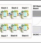 Image result for Layout of eDRAM
