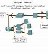 Image result for Local Area Connection