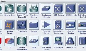 Image result for Cisco Router Symbol Icons