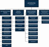 Image result for Secretary of Department of Innovation and Technology Illinois Organization Chart