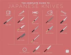 Image result for Sushi Knife Types