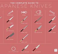 Image result for Japanese Knife Styles