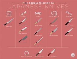 Image result for Chef Knives Templates Japanese