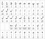 Image result for 5s in Urdu