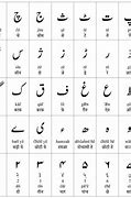 Image result for Urdu Alphabet with English