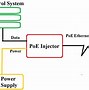 Image result for Power Over Ethernet Schematic