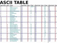 Image result for ASCII Binary Conversion Chart