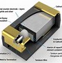 Image result for Solid Tantalum Capacitors