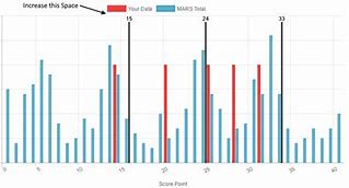 Image result for Proposed Day Chart