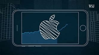 Image result for Apple USD