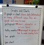 Image result for Graphing with Preschool