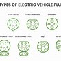 Image result for Type E Charger