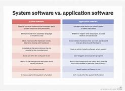 Image result for Distinguish Between System Software and Application Software