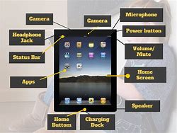 Image result for iPad Pro Diagram