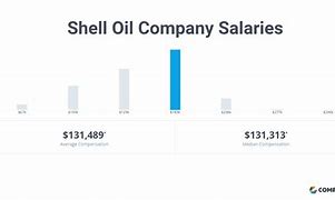 Image result for Shell Oil Company Engineer Salary