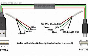Image result for USB Type C Schematic