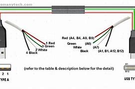 Image result for USB CTO USB Charging Cable Cross Section