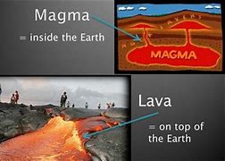 Image result for Explain the Difference Between Magma and Lava