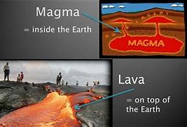 Image result for Lava vs Magma vs Fire Difference