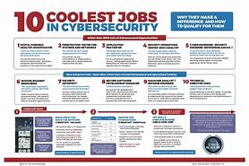 Image result for Cyber Security Jobs