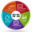 Image result for 5S Wheel