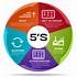 Image result for 5S Logo Drawing