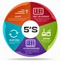 Image result for 5S Certificate