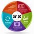 Image result for 5S Organization Chart