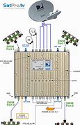Image result for Direct TV Wiring