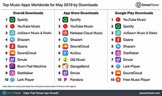 Image result for Popular Music Apps