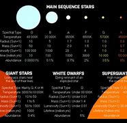 Image result for Star Size Comparison Chart