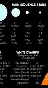 Image result for Star Size and Diameter Chart
