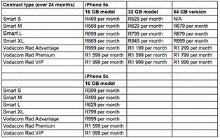 Image result for iPhone 5S Prices in SA