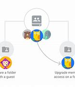 Image result for Shared Drive