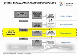 Image result for centrum_zarządzania_kryzysowego