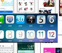 Image result for All iOS Versions