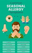 Image result for Allergy Symptoms