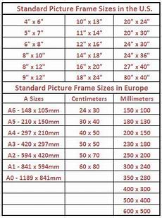 Standard Picture Frame Sizes Chart Of The U S And Europe