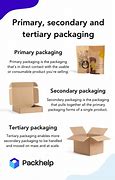 Image result for Packaging Types