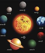 Image result for Four Planet Star System