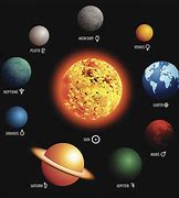 Image result for The Seven Planets