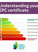 Image result for EPC Scoring Chart