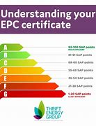 Image result for EPC 119 Label
