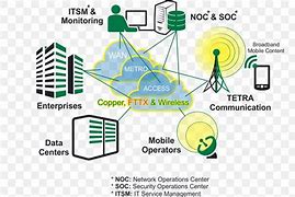 Image result for Telecommunication Network Basics