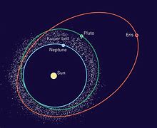 Image result for Neptune Orbit Kuiper Belt