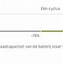 Image result for iPhone SE 3 Battery Life