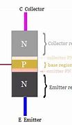 Image result for Transistor Structure