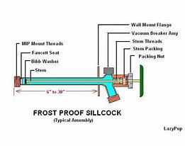 Image result for Exterior Schematic for LG Washer Stack Model Wkex200hba