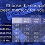 Image result for Laptop Memory RAM